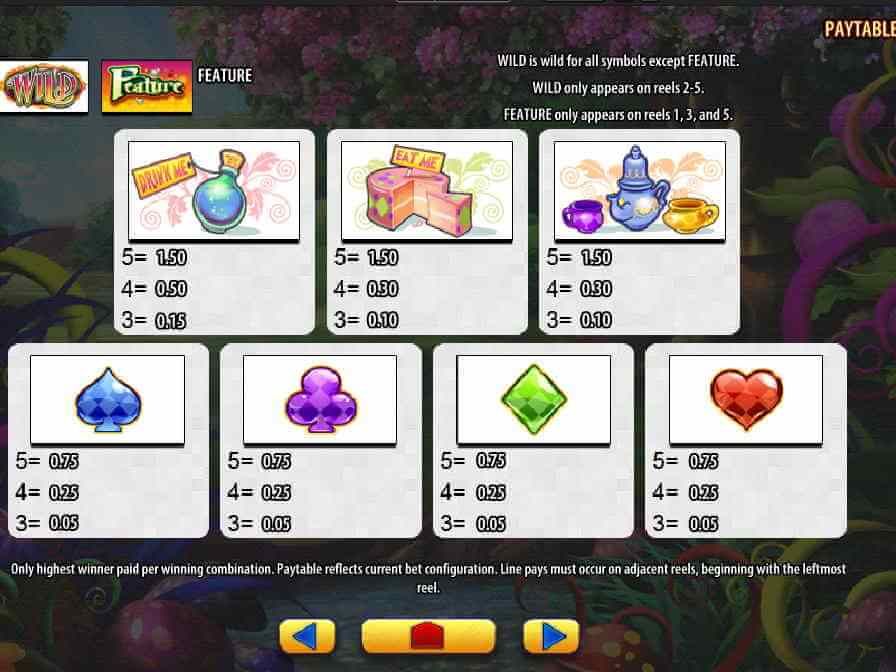 Карточные масти оплачиваются минимально Таблица выплат слота Alice & The Mad Tea Party