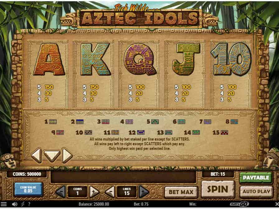 По таблице можно определить коэффициенты выигрышей Таблица выплат слота Aztec Idols