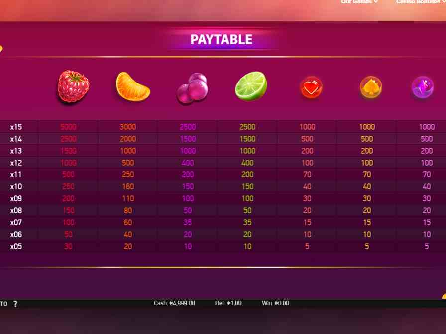 Символы в автомате Ягодный Взрыв Таблица выплат в автомате Berry Burst