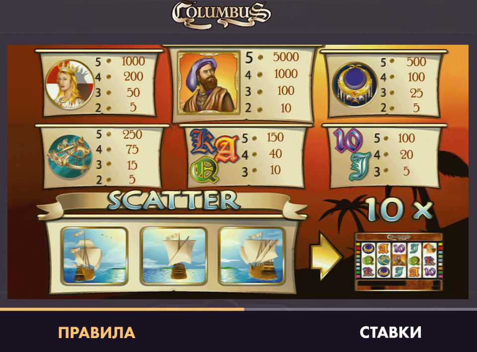 Таблица выплат в автомате Columbus Символы в Columbus
