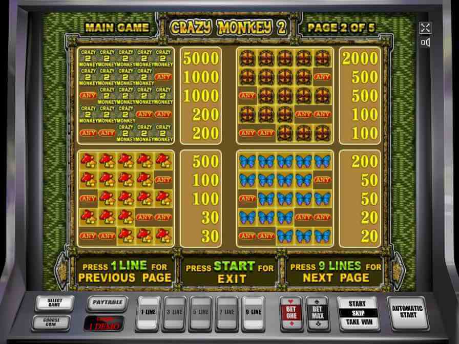Символы в автомате Обезьянки 2 Таблица выплат в слоте Crazy Monkey 2