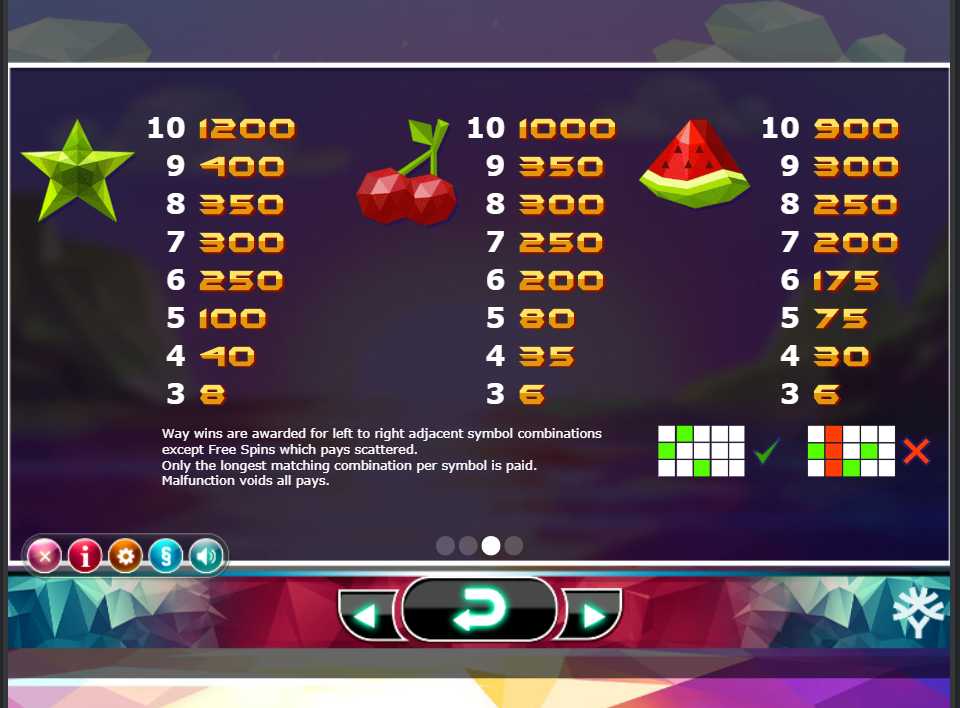 Символы в автомате Пара Таблица выплат в слоте Doubles