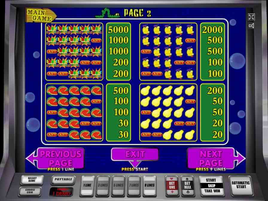 Логотип игры имеет максимальный коэффициент выигрыша Слот Клубнички: таблица выплат, коэффициенты выигрышей