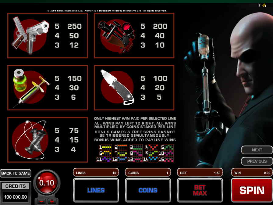 Удавка имеет самый маленький коэффициент Таблица выигрышей слота Хитмен