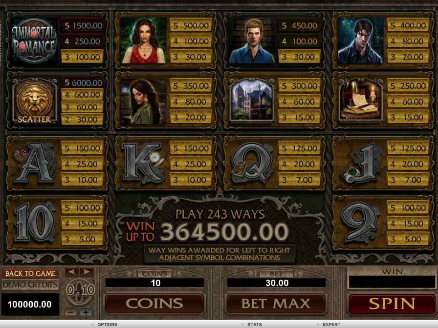Нажмите на кнопку View Pays, чтобы посмотреть таблицу Таблица выплат игрового автомата Immortal Romance