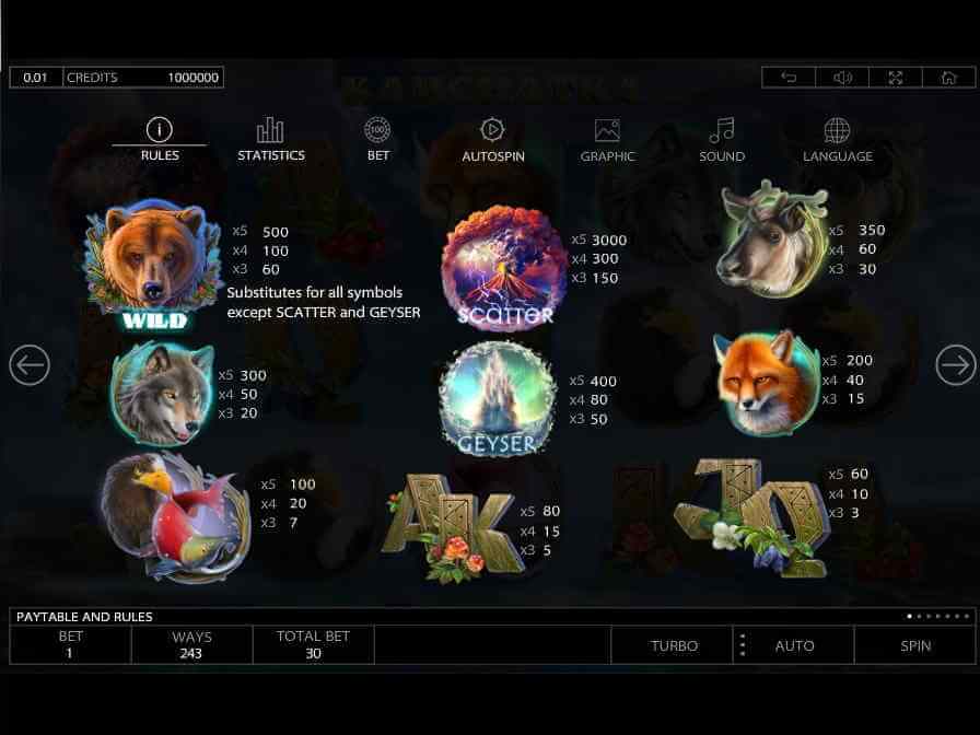 Онлайн слот Kamchatka, таблица выплат Как оцениваются символы в азартной игре Камчатка?