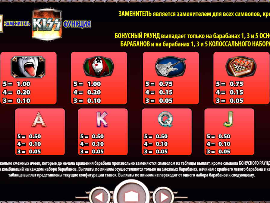 Сколько денег приносят призовые комбинации автомата? Таблица выплат слота Кисс