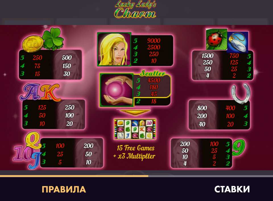 Символы в слоте Lucky Lady Charm Таблица выплат в слоте Lucky Lady Charm