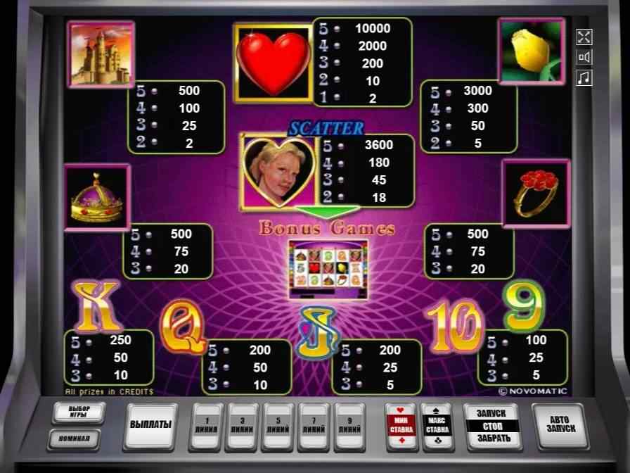 Символы в автомате Сердца Таблица выплат в автомате Queen of Hearts