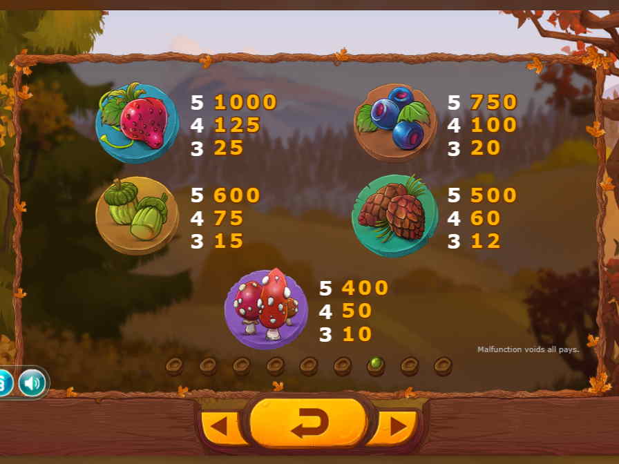 Коэффициенты выигрышных комбинаций слота Времена Года Играть в Seasons бесплатно и без регистрации можно на этом сайте