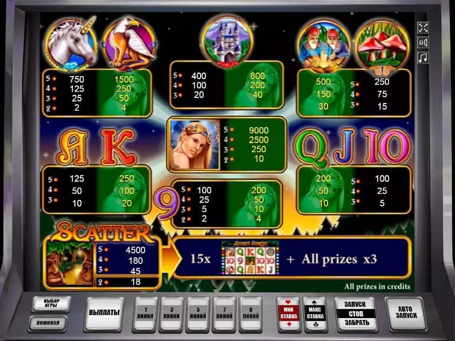 Символы в автомате Загадочный Лес Таблица выплат в автомате Secret Forest