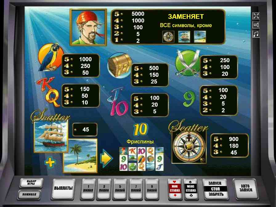 Символы в слоте Акула Таблица выплат в слоте Sharky